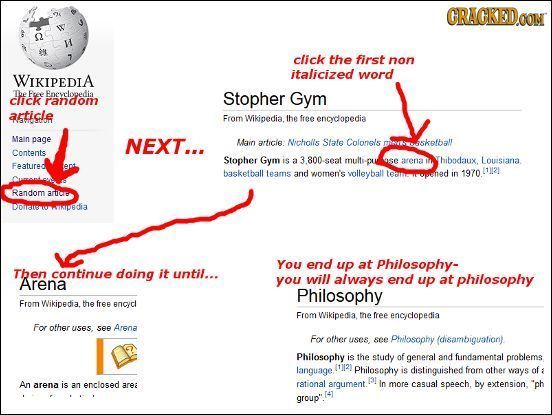 CRAGKED COM M 7 click the first non WIKIPEDIA italicized word The Free Fnevrlopedla Stopher CICk random Gym article From Wikipedia. the free encydoped
