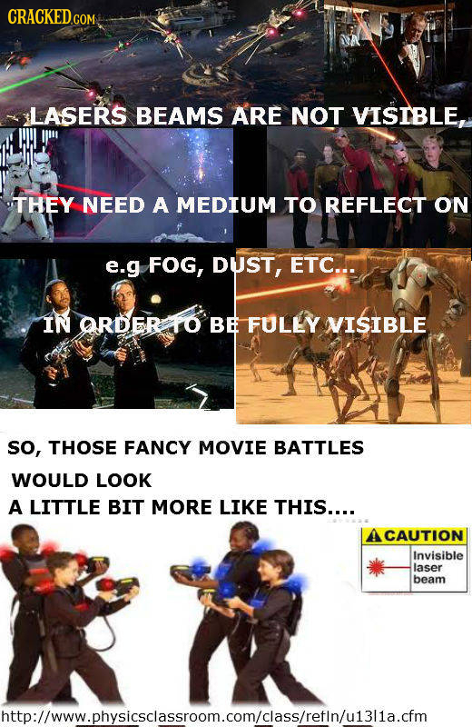 CRACKEDcO COM LASERS BEAMS ARE NOT VISIBLE, THEY NEED A MEDIUM TO REFLECT ON e.g FOG, DUST, ETC... IN ORDER Fo BE FULLY VISIBLE so, THOSE FANCY MOVIE