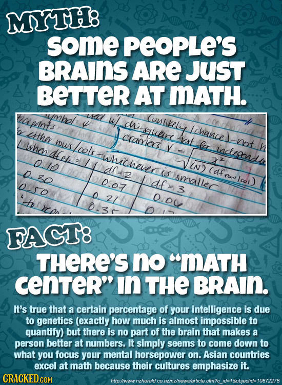 MYTH8 some PEOPLE'S BRAINS ARE Just BETTER AT MATH. apants fmhol ustiely y che they Hcranercs elrz lchance est whendolc ow's Fcols Car not indeendis w