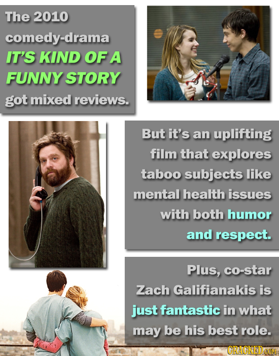 The 2010 comedy-drama IT'S KIND OFA FUNNY STORY got mixed reviews. But it's an uplifting film that explores taboo subjects like mental health issues w