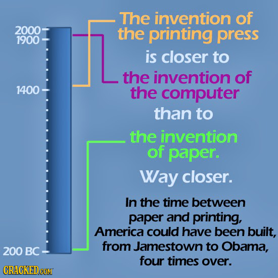 L The invention of 2000 the printing press 1900 is closer to the invention of 1400 the computer than to the invention of paper. Way closer. In the tim