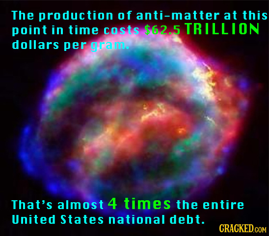 The production of anti-matter at this point in time costs $62.5 TRILLION dollars per gram. That's almost 4 times the entire United States national deb