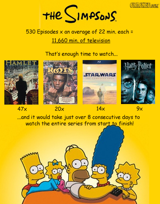 SimeSons CRACKED.COM THE 530 Episodes x an average of 22 min. each = 11.660 min. of television That's enough time to watch... HAMLET Harly Polfer R RO
