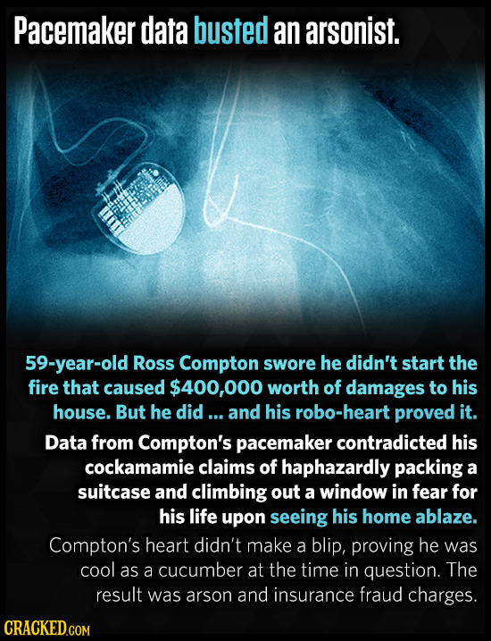 Pacemaker data busted an arsonist. hm 59-year-old Ross Compton swore he didn't start the fire that caused $400,000 worth of damages to his house. But