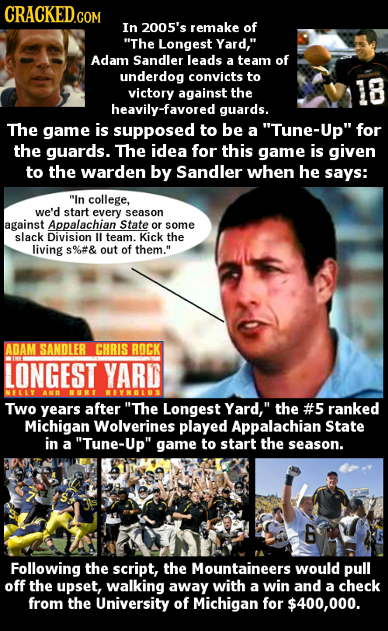 CRACKED In 2005's remake of The Longest Yard, Adam Sandler leads a team of underdog convicts to 1B victory against the heavily-favored guards. The g