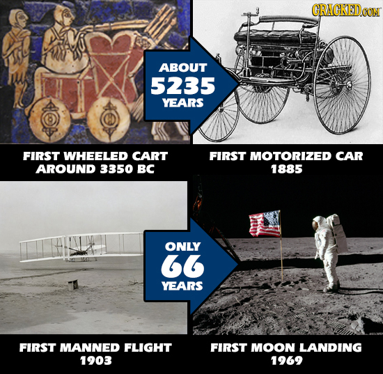 CRACKED ABOUT 5235 YEARS FIRST WHEELED CART FIRST MOTORIZED CAR AROUND 3350 BC 1885 ONLY 66 YEARS FIRST MANNED FLIGHT FIRST MOON LANDING 1903 1969 