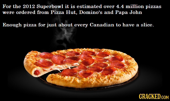 For the 2012 Superbowl it is estimated over 4.4 million pizzas were ordered from Pizza Hut, Domino's and Papa John Enough pizza for just about every C