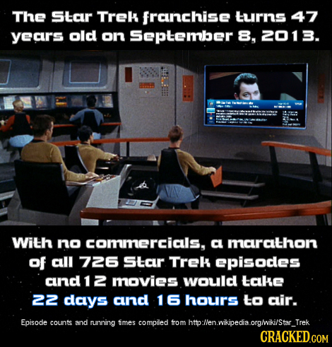 The Star Trek frcunchise turns 47 yecrs old on September 8, 2013. With no commercicils, cl marathon of cill 726 Stcur Trek episodes cund 12 movies wou