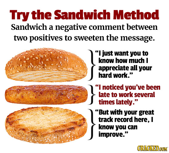 Try the Sandwich Method Sandwich a negative comment between two positives to sweeten the message. I just want you to know how much I appreciate all y