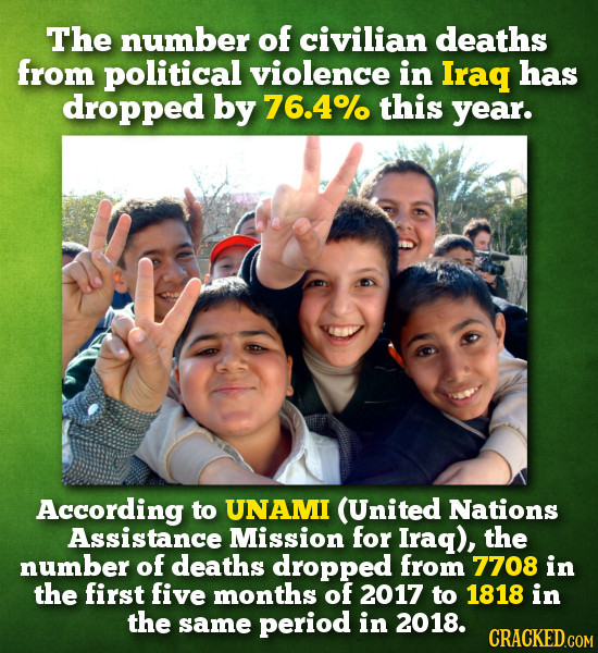 The number of civilian deaths from political violence in Iraq has dropped by 76.4% this year. According to UNAMI (United Nations Assistance Mission fo