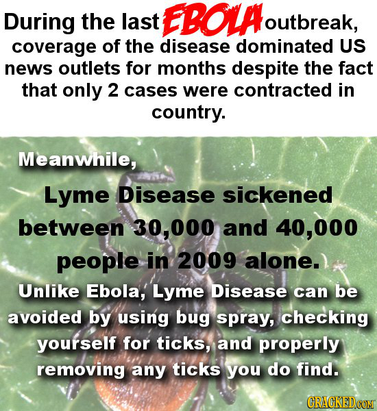 During the last EBOLA outbreak, coverage of the disease dominated US news outlets for months despite the fact that only 2 cases were contracted in cou