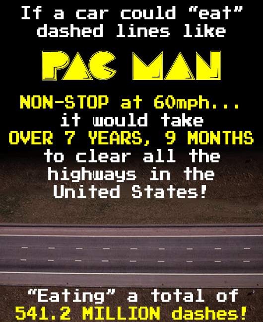 22 Wild Stats Wafting Through Everyday Life