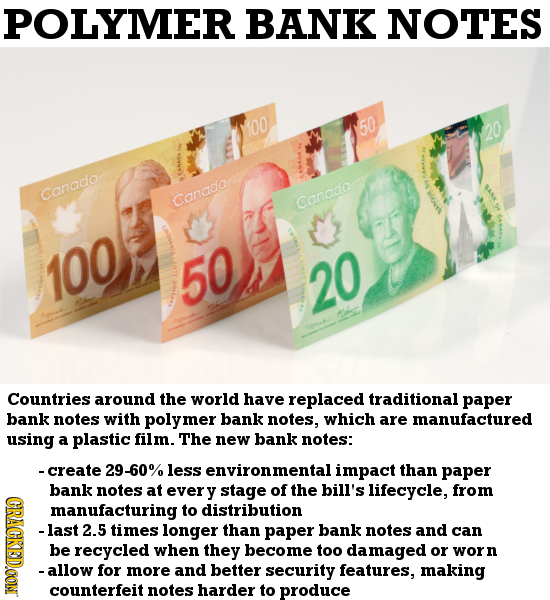 POLYMER BANK NOTES 100 50 20 canada Canada Canada 100 50 20 HA Countries around the world have replaced traditional paper bank notes with polymer bank