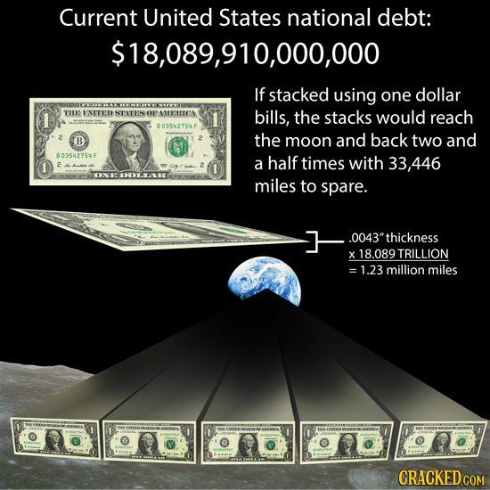 Current United States national debt: $18,089,910,000,000 If stacked using one dollar TUP INITED STATES OP bills, the stacks would reach B03542754 F B