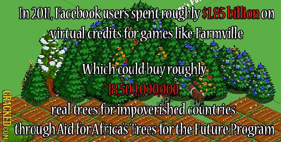 In 2011, Facebook users spent roughly $1.85 billion on virtual credits for games like Farmville Which could buy roughly 18 500,000000 CRACKED COM real