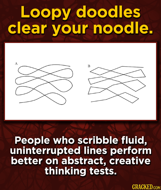 Loopy doodles clear your noodle. B People who scribble fluid, uninterrupted lines perform better on abstract, creative thinking tests.