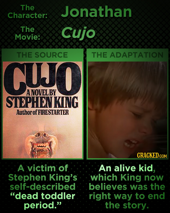 The Jonathan Character: The Cujo Movie: THE SOURCE THE ADAPTATION CUJO A NOVELBY STEPHENKING Authorof FIRESTARTER A victim of An alive kid, Stephen Ki