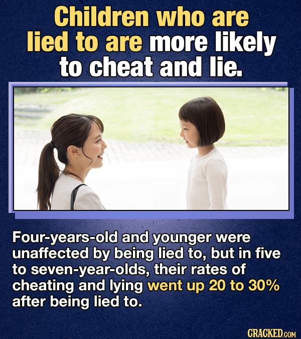 13 Facts About Dishonesty For All The Liars And Dirty Cheats Of The World