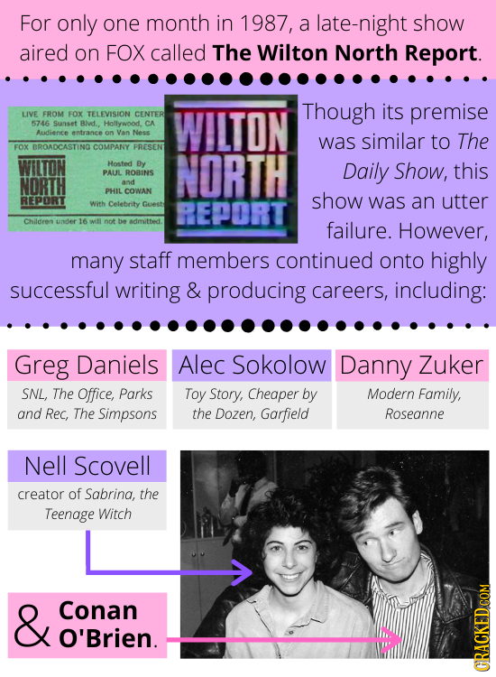 For only one month in 1987, a late-night show aired on FOX called The Wilton North Report. Though its premise LIVE FROM FOX TELEVISION CENTER 5746 Sun