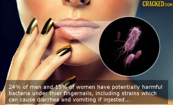 24% of men and 15% of women have potentially harmful bacteria under thier fingernails, including strains which can cause diarrhea and vomiting if inje