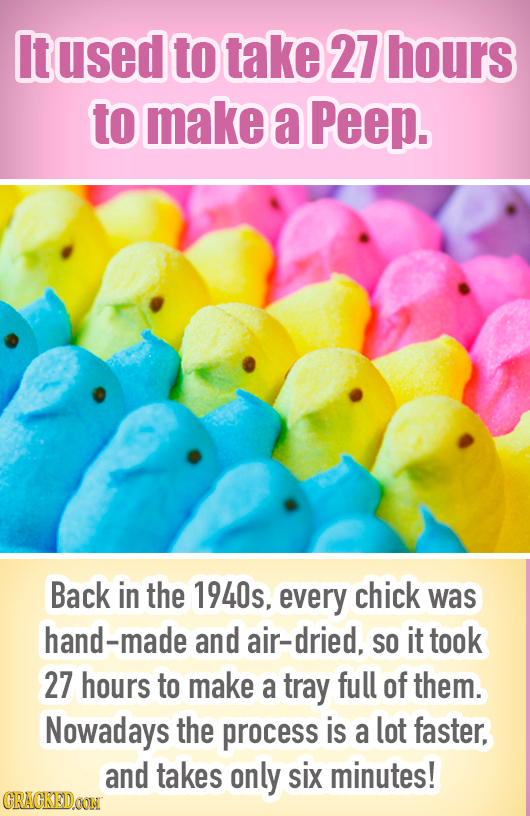 Itused to take 27 hours to make a Peep. Back in the 1940s, every chick was hand-made and air-dried, SO it took 27 hours to make a tray full of them. N