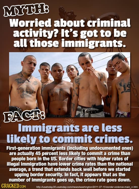 MYTH8 Worried about criminal activity? It's got to be all those immigrants. FAGT8 Immigrants are less likely to commit crimes. First-generation immigr
