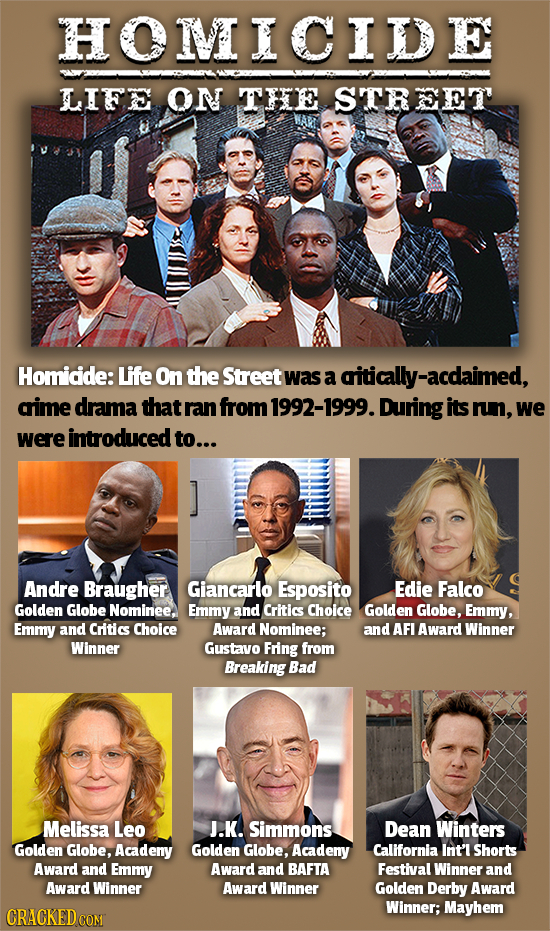 HOMICIDE LIFE ON THEE STREET Homidide: Life On the Street was a citically-acdaimed, gime drama that ran from 1992-1999. During its run, we were introd