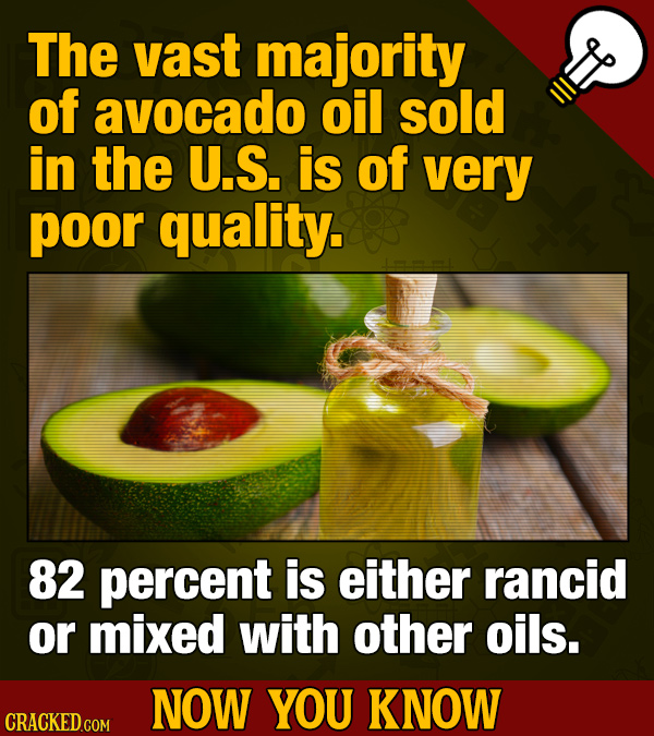 The vast majority of avocado oil sold in the U.S. is of very poor quality. 82 percent is either rancid or mixed with other oils. 