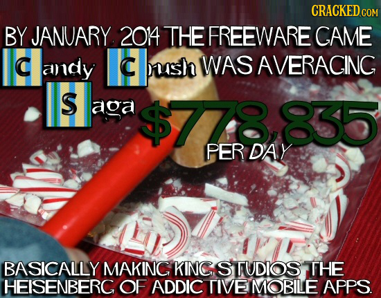 CRACKEDcO COM BY JANUARY 204 THE FREEWARE CAME C andy Cloush WASAVERAGING S apa 78.855 PER DAY BASICALLY MAKING KINC STUDIOS THE HEISENBERG OF ADDIC T