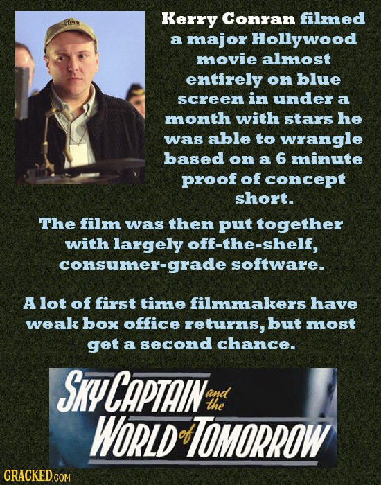Kerry Conran filmed HEKR a major Hollywood movie almost entirely on blue screen in under a month with stars he was able to wrangle based on a 6 minute