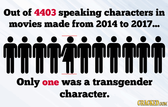 Out of 4403 speaking characters in movies made from 2014 to 2017... nnnivimnninin Only one was a transgender character. CRACKEDOON