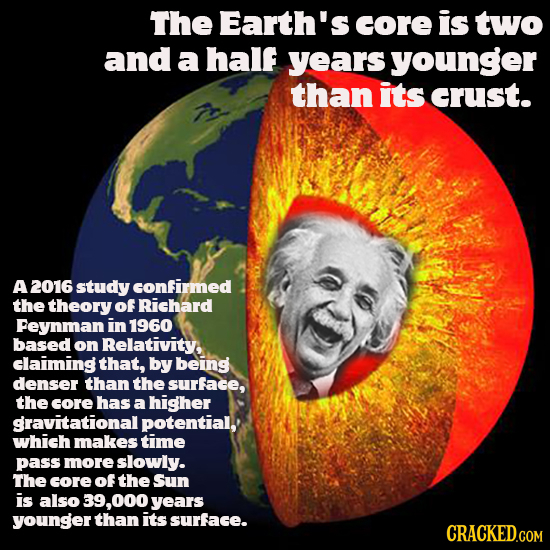 The Earth's core is two and a half years younger than its crust. A 2016 study confirmed the theory Of Richard Peynman in 1960 based on Relativity, cla