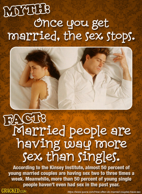 MYTH8 once you get rarried, the sex stops. FAGT8 Married people are having weay rore sex than singles. According to the Kinsey Institute, almost 50 pe