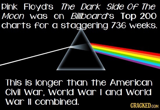 pink Floyd's The Dark side of The Moon was on Billboard's Top 200 charts for a staggering 736 weeks. This is longer than The American Civil war, world
