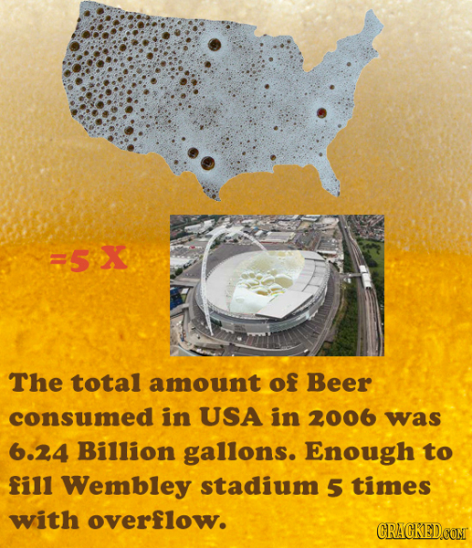 =5 X The total amount of Beer consumed in USA in 2006 was 6.24 Billion gallons. Enough to fill Wembley stadium 5 times with overflow. CRACKEDCOMT