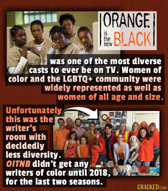 ORANGE is BLACK the new was one of the most diverse casts to ever be on TV. Women of color and the LGBTQ+ community were widely represented as well as
