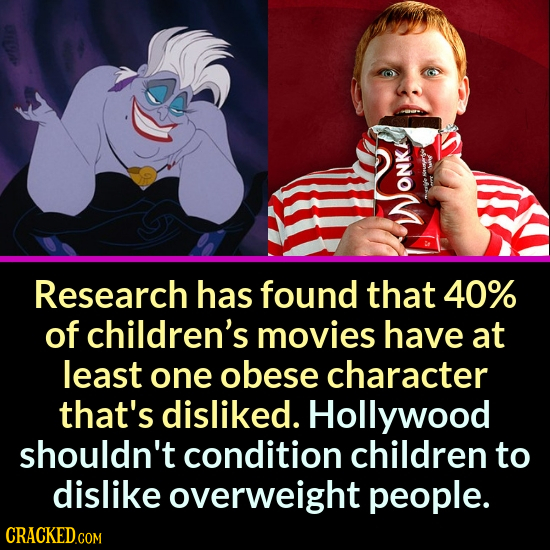 aed ONK NoN Research has found that 40% of children's movies have at least one obese character that's disliked. Hollywood shouldn't condition children