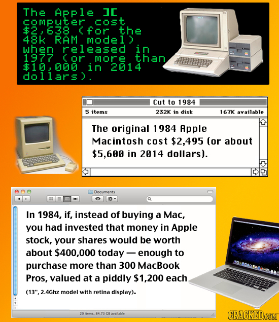 The Apple JE computer cost for the 8k RAM modely when released in 1977 or more than $10000 in 2014 dollars) Cut to 1984 5 items 232K in disk 167K avai