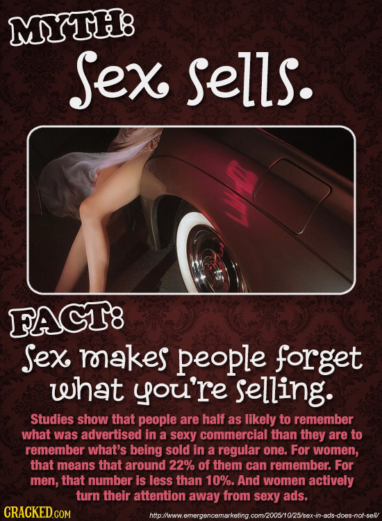 MYTH8 Sex sells. FAGT8 Sex roakes people forget what you're selling. Studies show that people are half as likely to remember what was advertised in a 