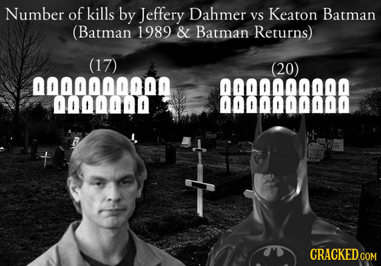 Number of kills by Jeffery Dahmer VS Keaton Batman (Batman 1989 & Batman Returns) (17) (20) Qooogan QQQQ0QQQQ0 DOOOODO 00OOOOOOOO CRACKED COM 