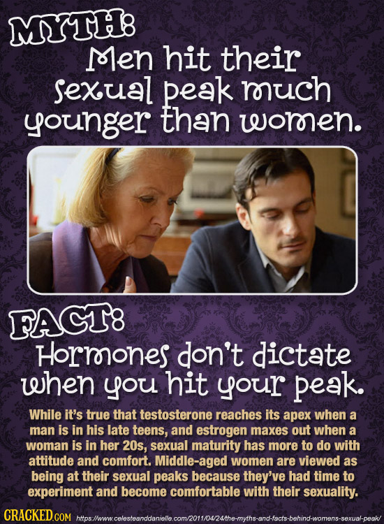 MYTH8 Mlen hit their sexual peak rouch younger than women FAGT8 Horrones don't dictate wehen you hit your peak. While it's true that testosterone reac