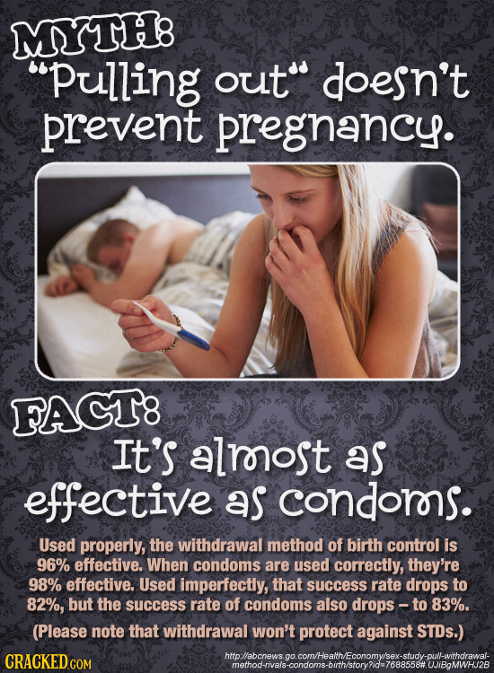 MYTH: pulling out doesn't prevent pregnancy. FACGT8 It's alrost as effective as condorors. Used properly, the withdrawal method of birth control is 