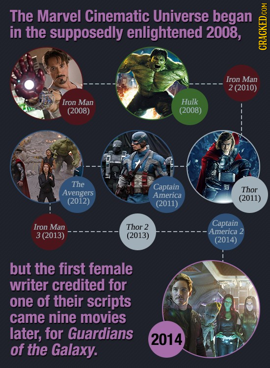 The Marvel Cinematic Universe began in the supposedly enlightened 2008, CRauh Iron Man 2(2010) Iron Man Hulk (2008) (2008) The Captain Thor Avengers A