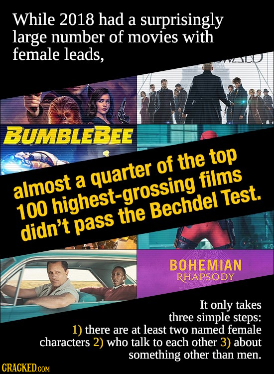 While 2018 had a surprisingly large number of movies with female leads, BUMBLEBEE top of the a quarter films almost highest-grossing. Test. 100 the Be