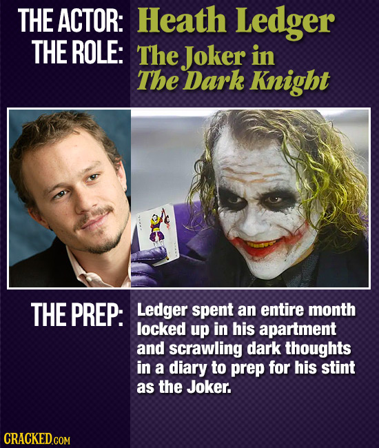 THE ACTOR: Heath Ledger THE ROLE: The Joker in The Dark Knight THE PREP: Ledger spent an entire month locked up in his apartment and scrawling dark th