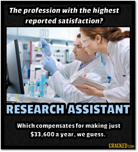 The profession with the highest reported satisfaction? RESEARCH ASSISTANT Which compensatest for making just $33,600 a year, we guess.