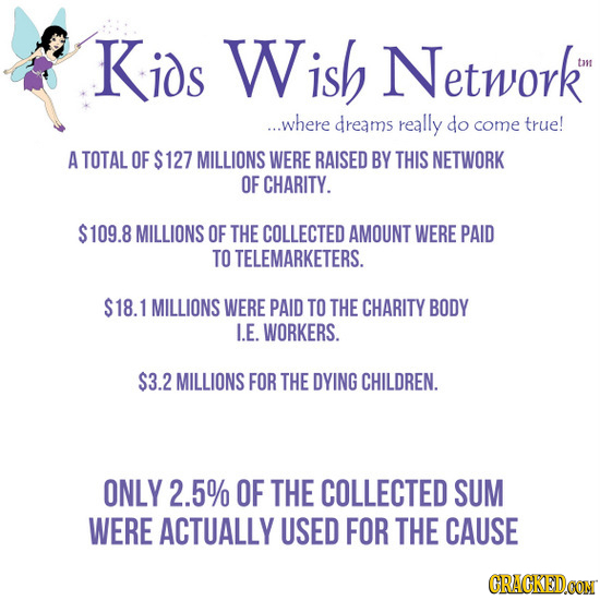 Kids Wish Network ton ...where dreams really do come true! A TOTAL OF $127 MILLIONS WERE RAISED BY THIS NETWORK OF CHARITY. $109.8 MILLIONS OF THE COL