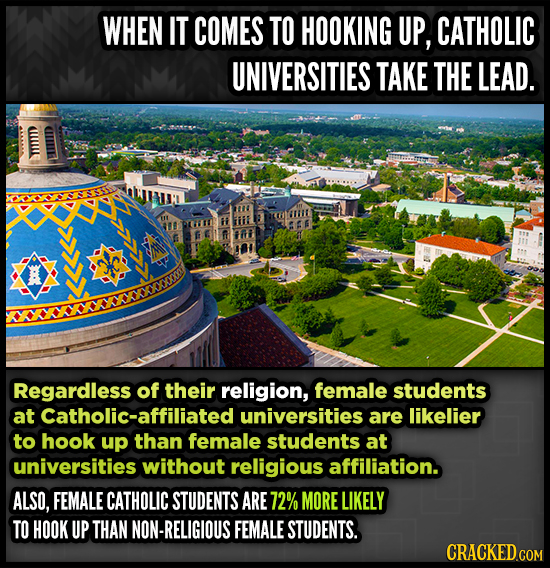 WHEN IT COMES TO HOOKING UP, CATHOLIC UNIVERSITIES TAKE THE LEAD. XXYTTODDOCO Regardless of their religion, female students at Catholic-affiliated uni