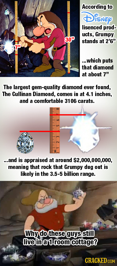 According to Disney lisenced prod- ucts, Grumpy 30 stands at 2'6 ...which puts that diamond at about 7 The largest gem-quality diamond ever found, 