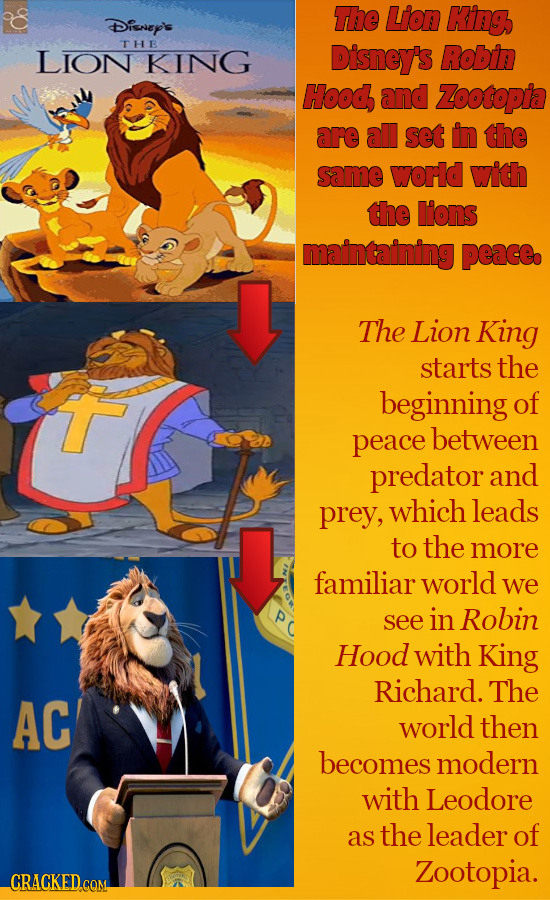 The Lion King Disney's THE LION KING Disney's Robin Hood and Zootopia are all set in the same world with the lions maintaining peacee The Lion King st
